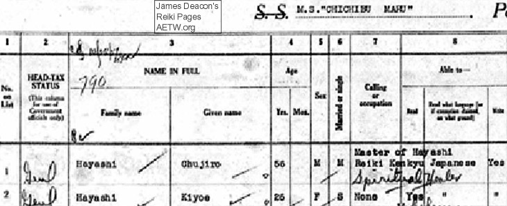 Ship's Manifest entries for Chujiro and Kiyoe Hayashi, 1937fo